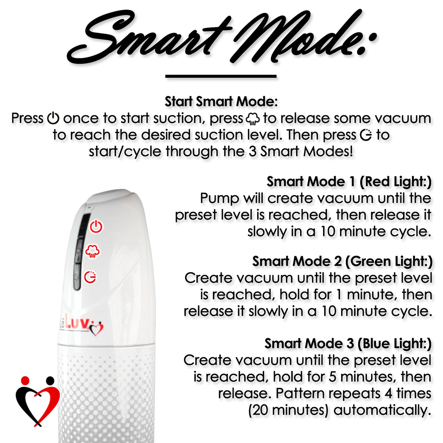LeLuv® Smart iPump® with 3 Silicone Sleeves | Wireless Tubeless Automatic Suction!