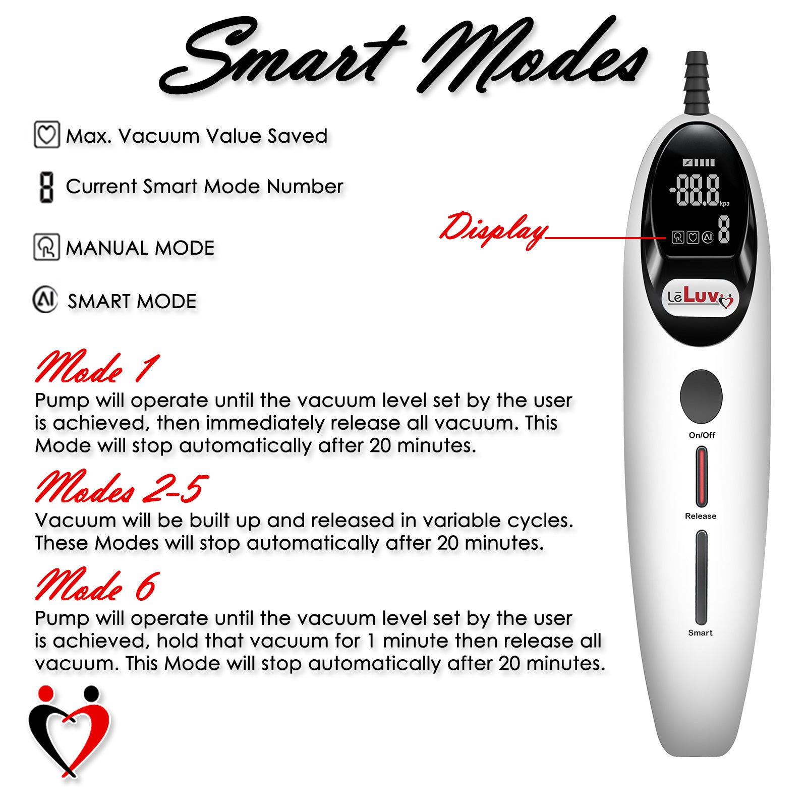 LeLuv Magna LCD Smart Penis Pump | 9 or 12 Inch Length Cylinder | Round Flange
